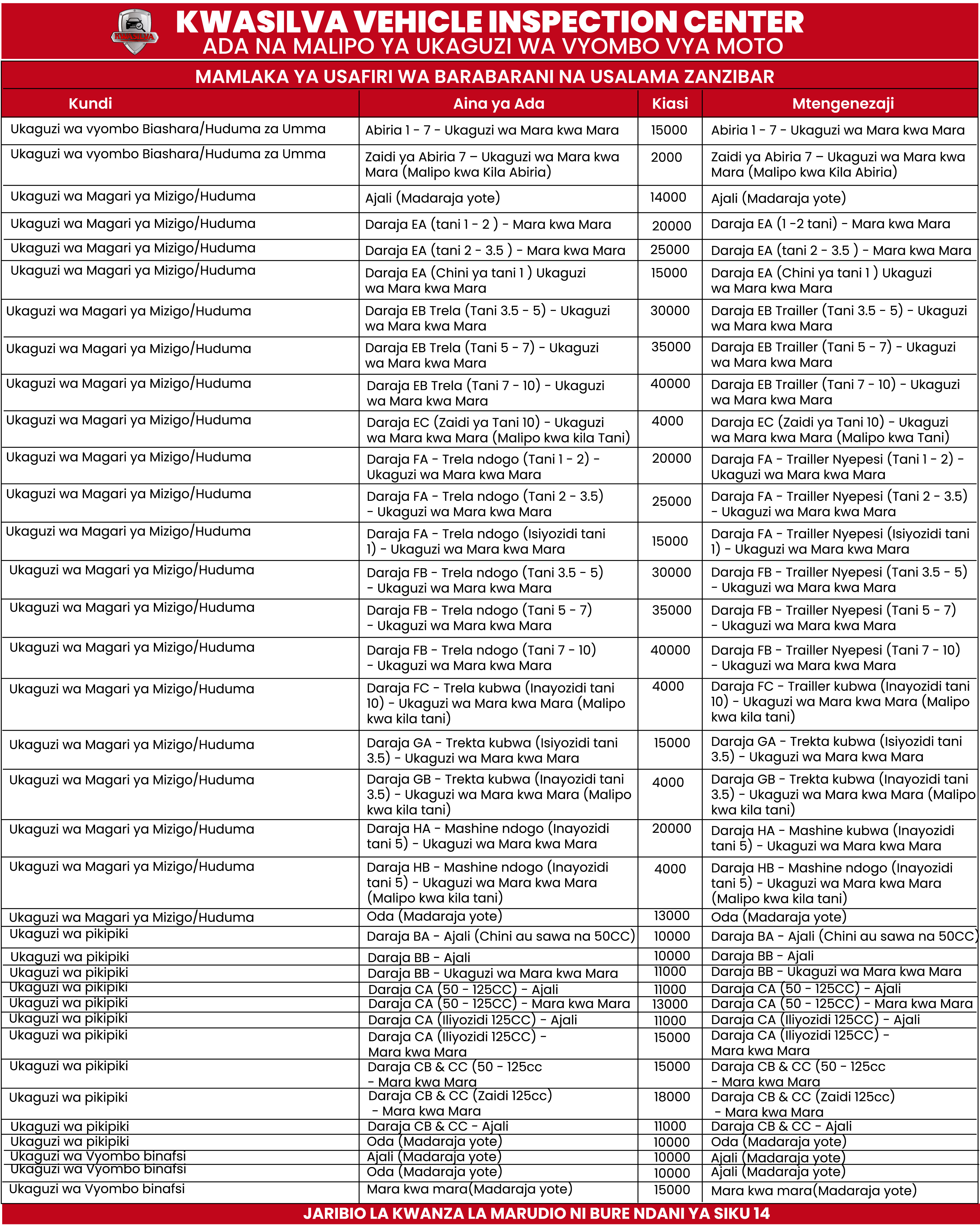 Gharama za Ukaguzi - Kiswahili